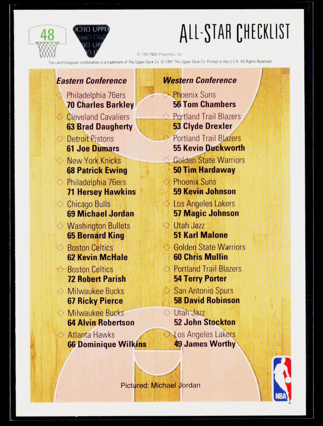 1991-92 Upper Deck #48 All-Star Checklist (Michael Jordan)