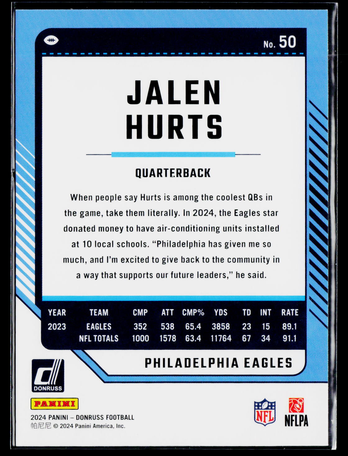 2024 Donruss #50 Jalen Hurts