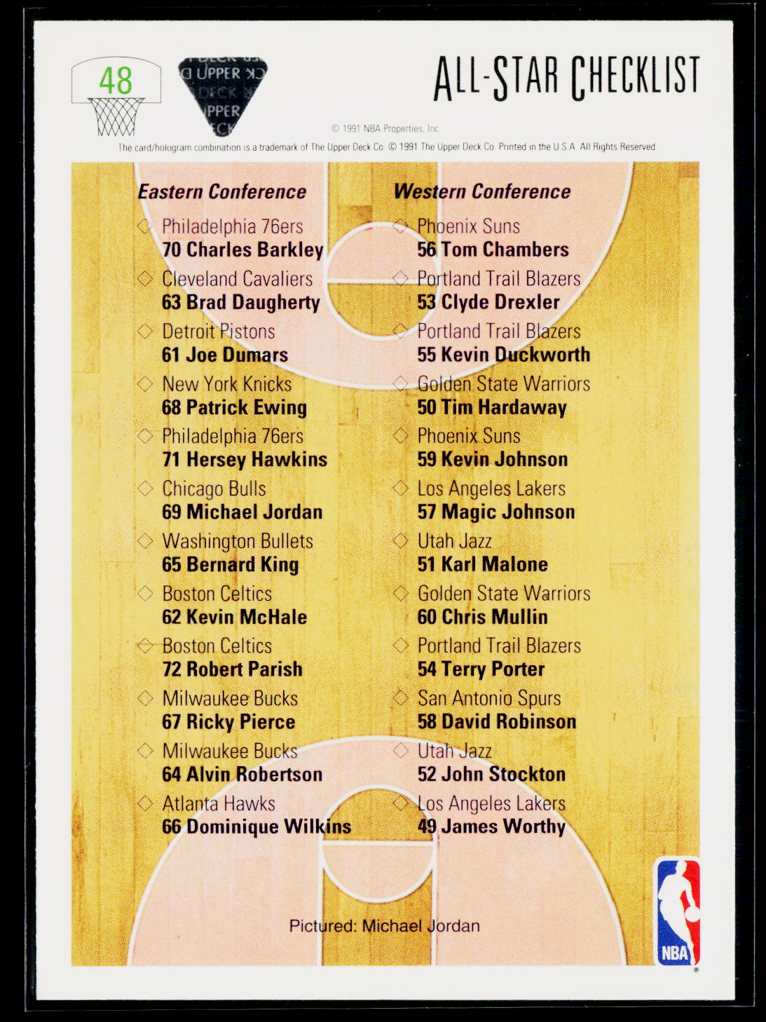 1991-92 Upper Deck #48b All-Star Checklist (Michael Jordan)